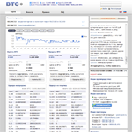 btc-e.com