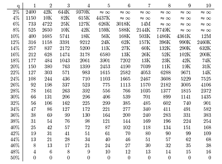 The maximal safe transaction value