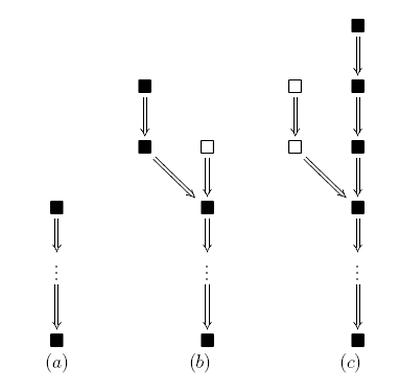 Outline of double-spending