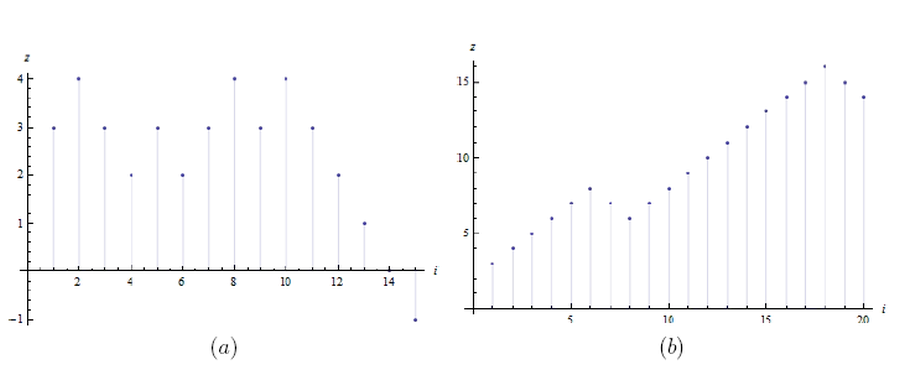 Scenarios of double-spending bitcoin