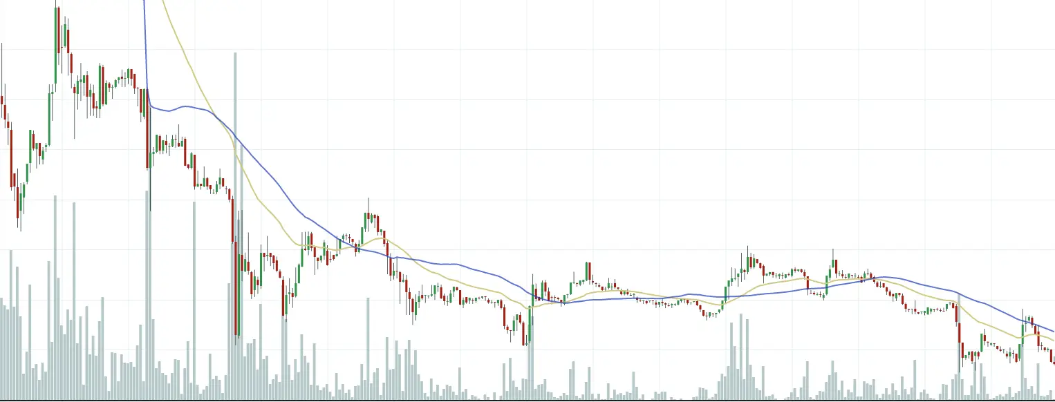 падение токенов REP