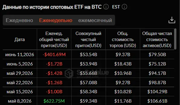 Трамп мирит крипторынок с реальностью: чего ждать инвесторам