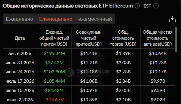 Стагнация биткоина и рекорды Cardano: как начинается август на крипторынке
