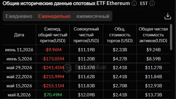 Трамп мирит крипторынок с реальностью: чего ждать инвесторам