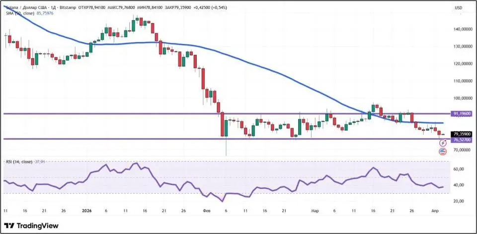 Кого именно Трамп отправляет в каменный век? Крипторынок штормит