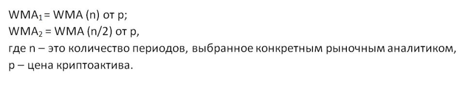 Торговать криптой вовремя: как правильно применять скользящую среднюю Халла