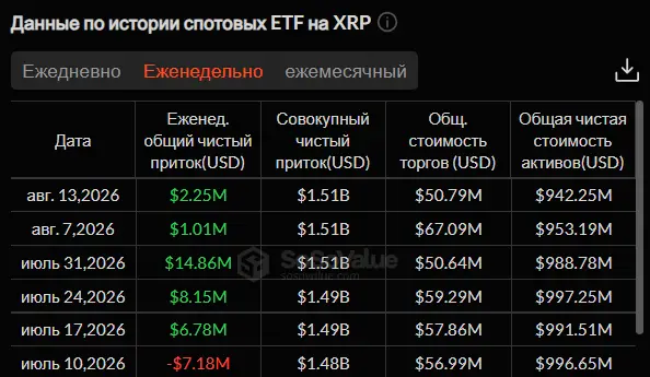 Крипторынок падает на фоне прекращения роста цен в США: свежий обзор