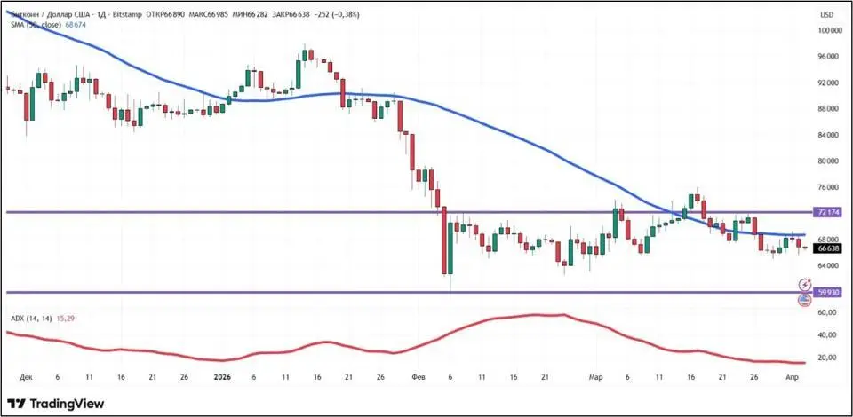 Кого именно Трамп отправляет в каменный век? Крипторынок штормит