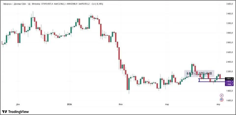 Кого именно Трамп отправляет в каменный век? Крипторынок штормит