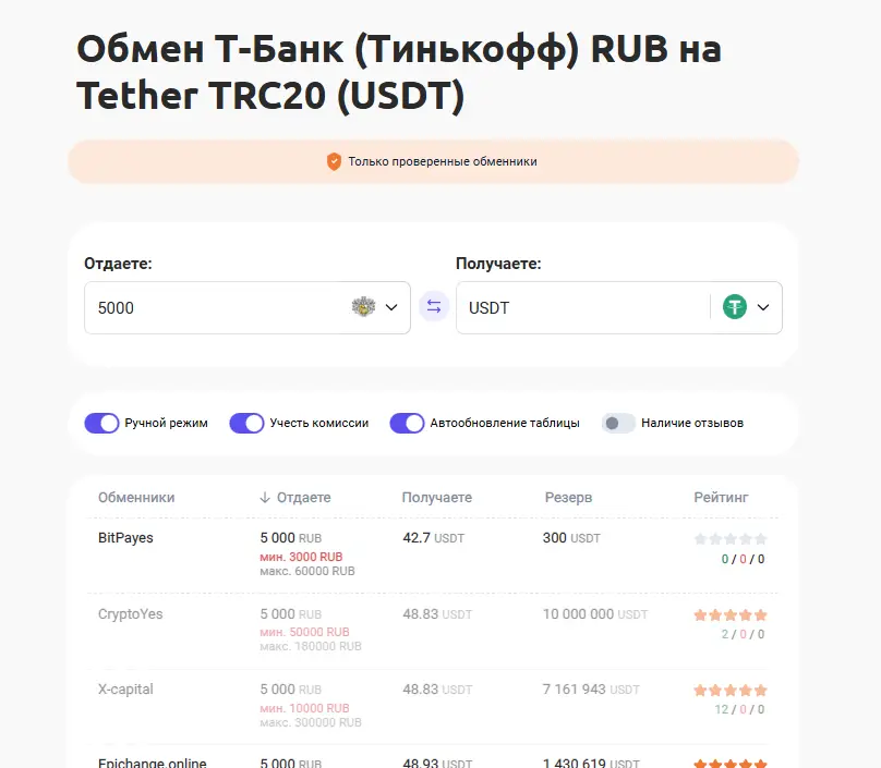 Где купить криптовалюту: пять популярных способов
