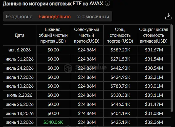 Стагнация биткоина и рекорды Cardano: как начинается август на крипторынке