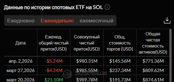 Кого именно Трамп отправляет в каменный век? Крипторынок штормит