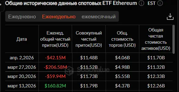 Кого именно Трамп отправляет в каменный век? Крипторынок штормит
