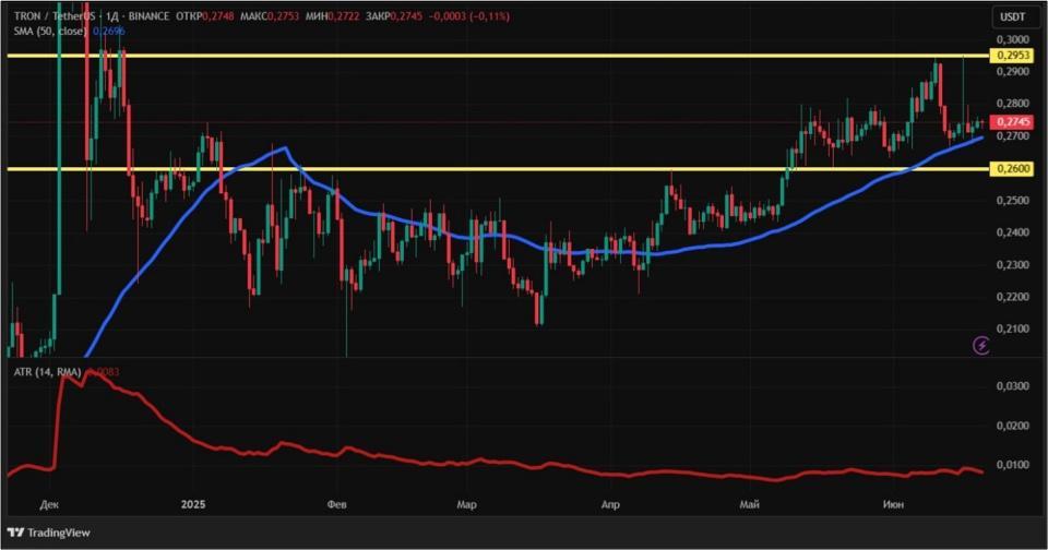 Американская инфляция мешает криптовалютам расти: новый обзор рынка