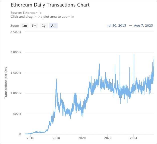 Криптовалюты растут в цене: в чем причина и что дальше Криптовалюты растут в цене: в чем причина и что дальше