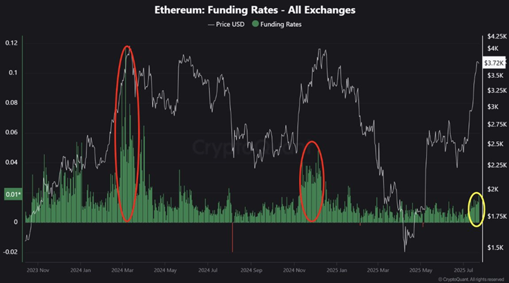 CryptoQuant: У эфира есть потенциал роста во второй половине года