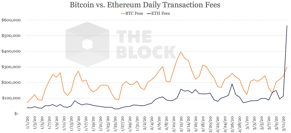 140320_ethereum_fees.png