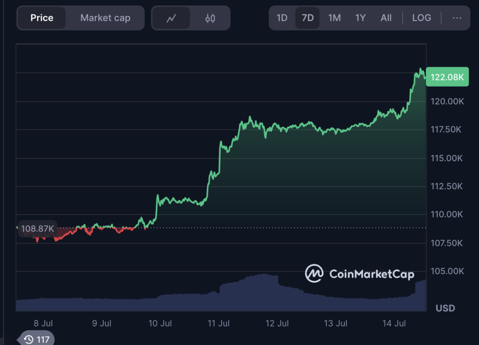 Биткоин стал пятым по величине мировым активом Биткоин стал пятым по величине мировым активом