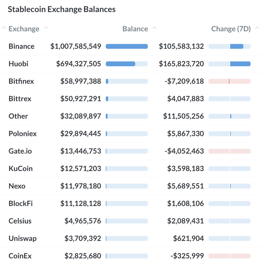 250320_exch_stablecoins.png