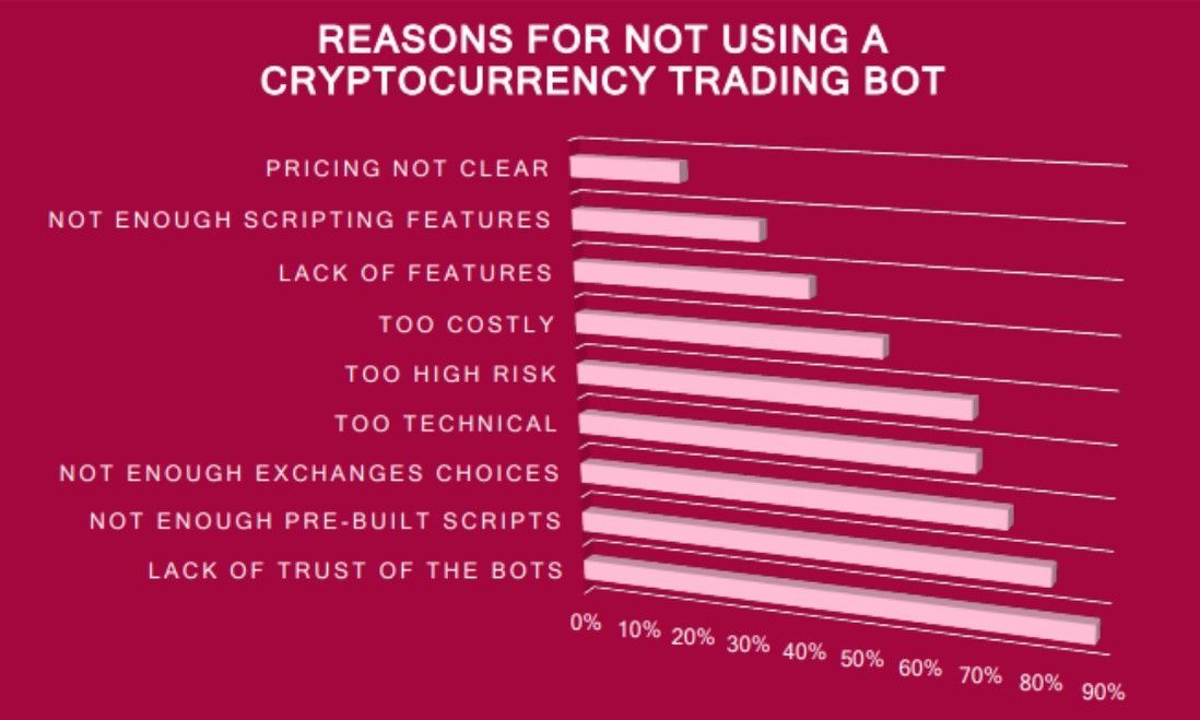 091120_trading_bots_reasons.jpg