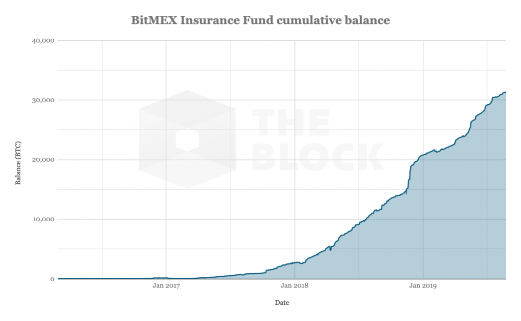 260819_bitmex_insurance_fund.png