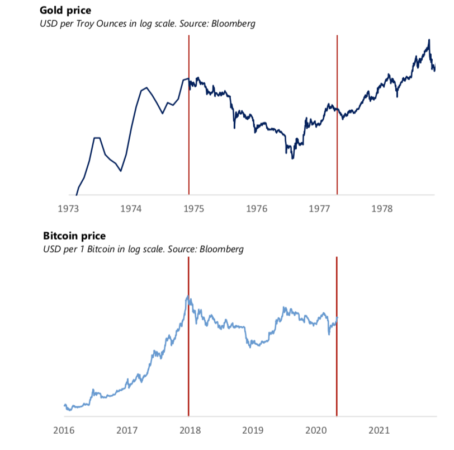 080520_btc_and_gold.png