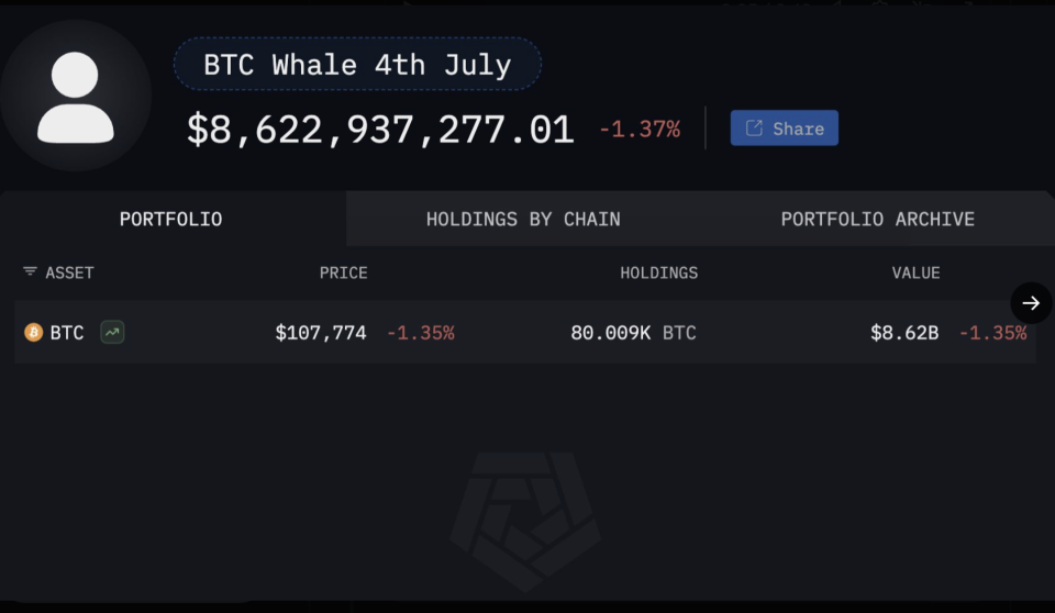 Биткоин-кит эпохи Сатоси Накамото переместил на новые криптоадреса около $8 млрд