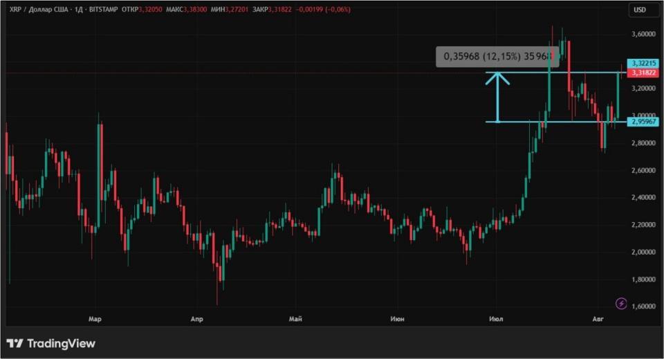 Криптовалюты растут в цене: в чем причина и что дальше Криптовалюты растут в цене: в чем причина и что дальше