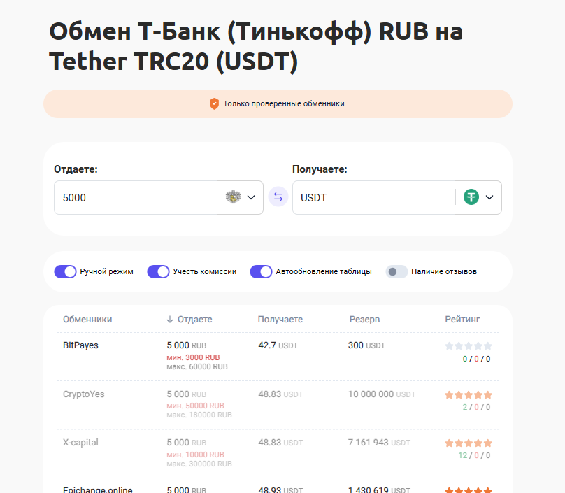 Где купить криптовалюту: пять популярных способов