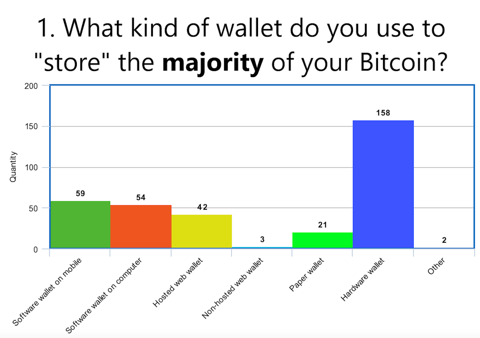 survey btc wallet.png
