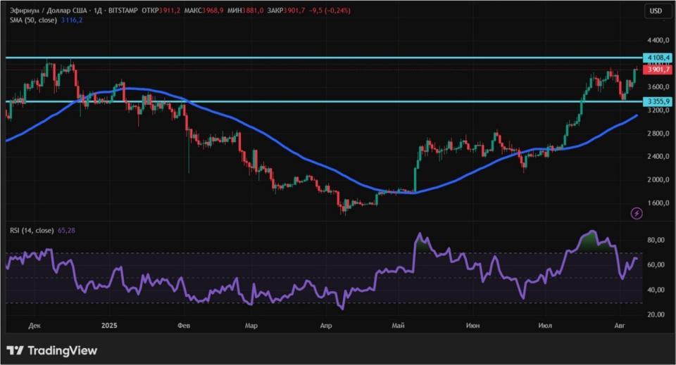 Криптовалюты растут в цене: в чем причина и что дальше Криптовалюты растут в цене: в чем причина и что дальше