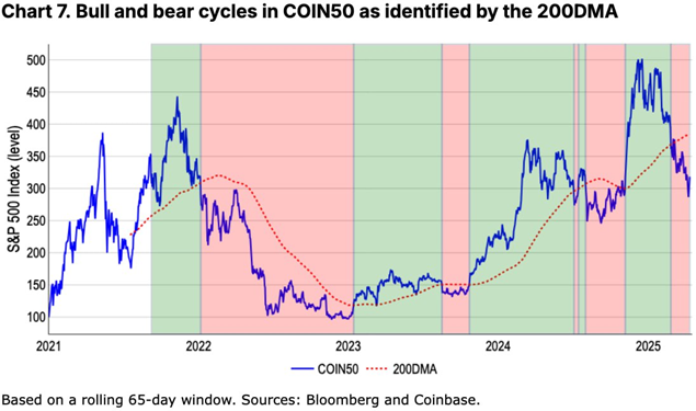 В Coinbase назвали сроки окончания новой криптозимы