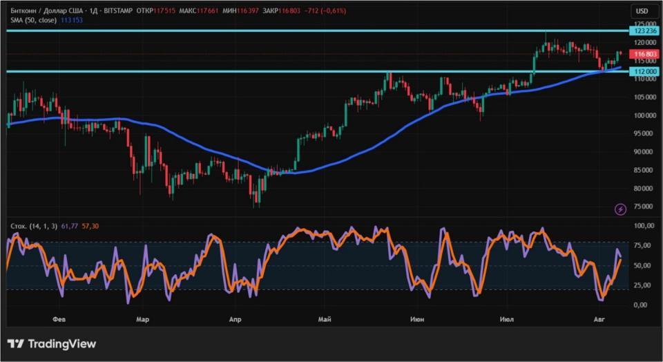 Криптовалюты растут в цене: в чем причина и что дальше Криптовалюты растут в цене: в чем причина и что дальше