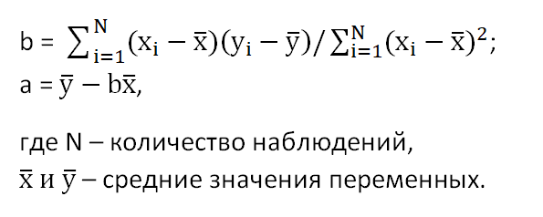 Канал линейной регрессии в криптотрейдинге: как правильно пользоваться