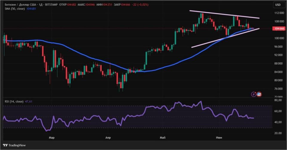 Американская инфляция мешает криптовалютам расти: новый обзор рынка