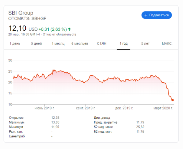 Monex Group начислит своим акционерам по $5 в BTC