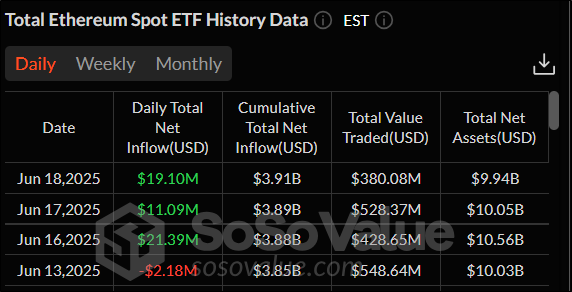 Американская инфляция мешает криптовалютам расти: новый обзор рынка