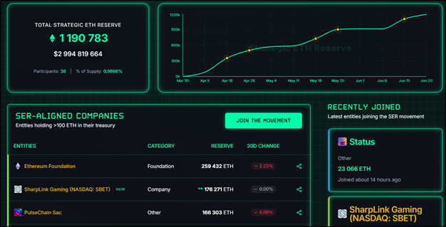 Американская инфляция мешает криптовалютам расти: новый обзор рынка
