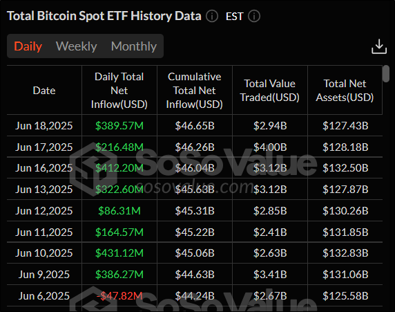Американская инфляция мешает криптовалютам расти: новый обзор рынка