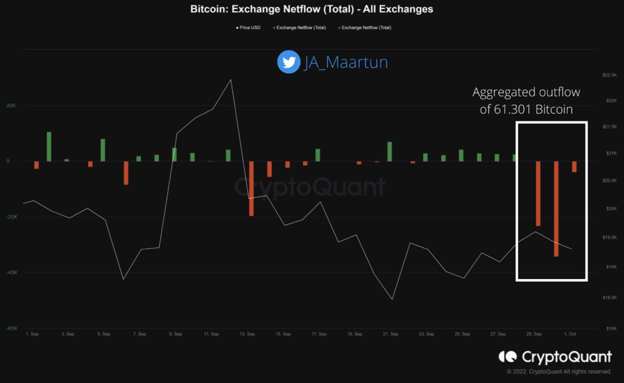 031022_btc_exch_outflows.jpg