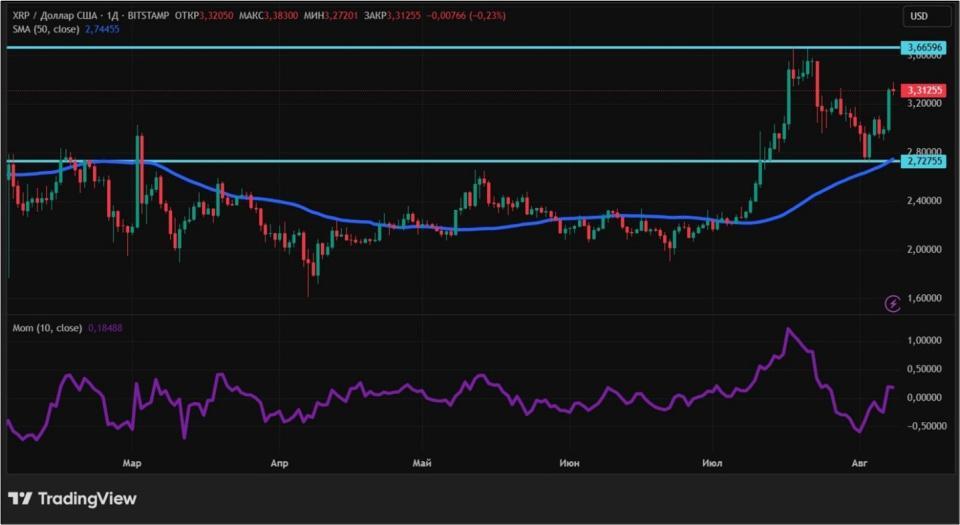 Криптовалюты растут в цене: в чем причина и что дальше Криптовалюты растут в цене: в чем причина и что дальше