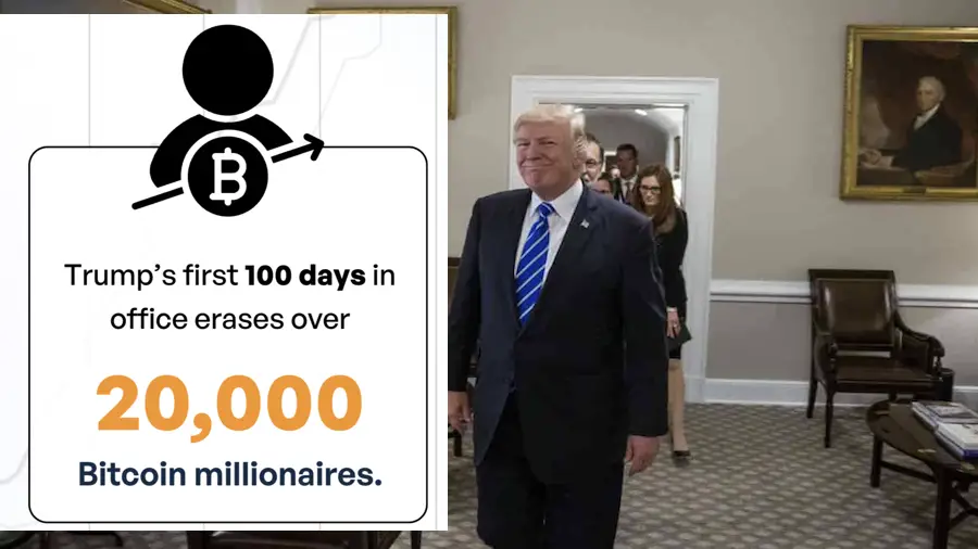 20 000 биткоин-миллионеров лишились статуса за первые сто дней Трампа