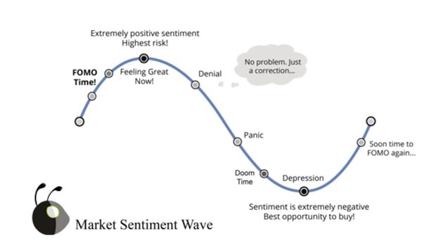 рыночный цикл