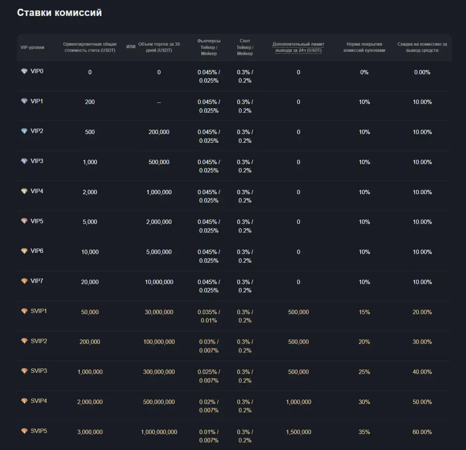 BTCC: Надежная платформа для трейдеров из России и СНГ