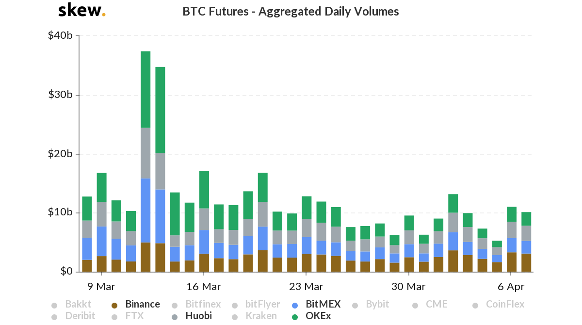 090420_deriv_exch_volumes.png