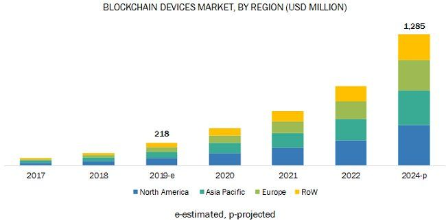 130919_blockchain_hardware.jpg