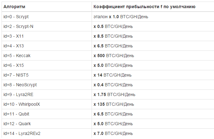 Nicehash статистика майнинга курс обмена валют в белоруссии на сегодня