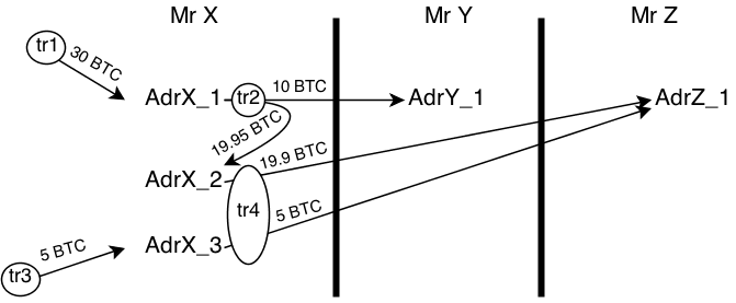 bitcoin транзакции