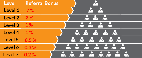 101117_bitconnect-referal_bonus.png