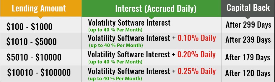 101117_bitconnect_lending_plan1.jpg